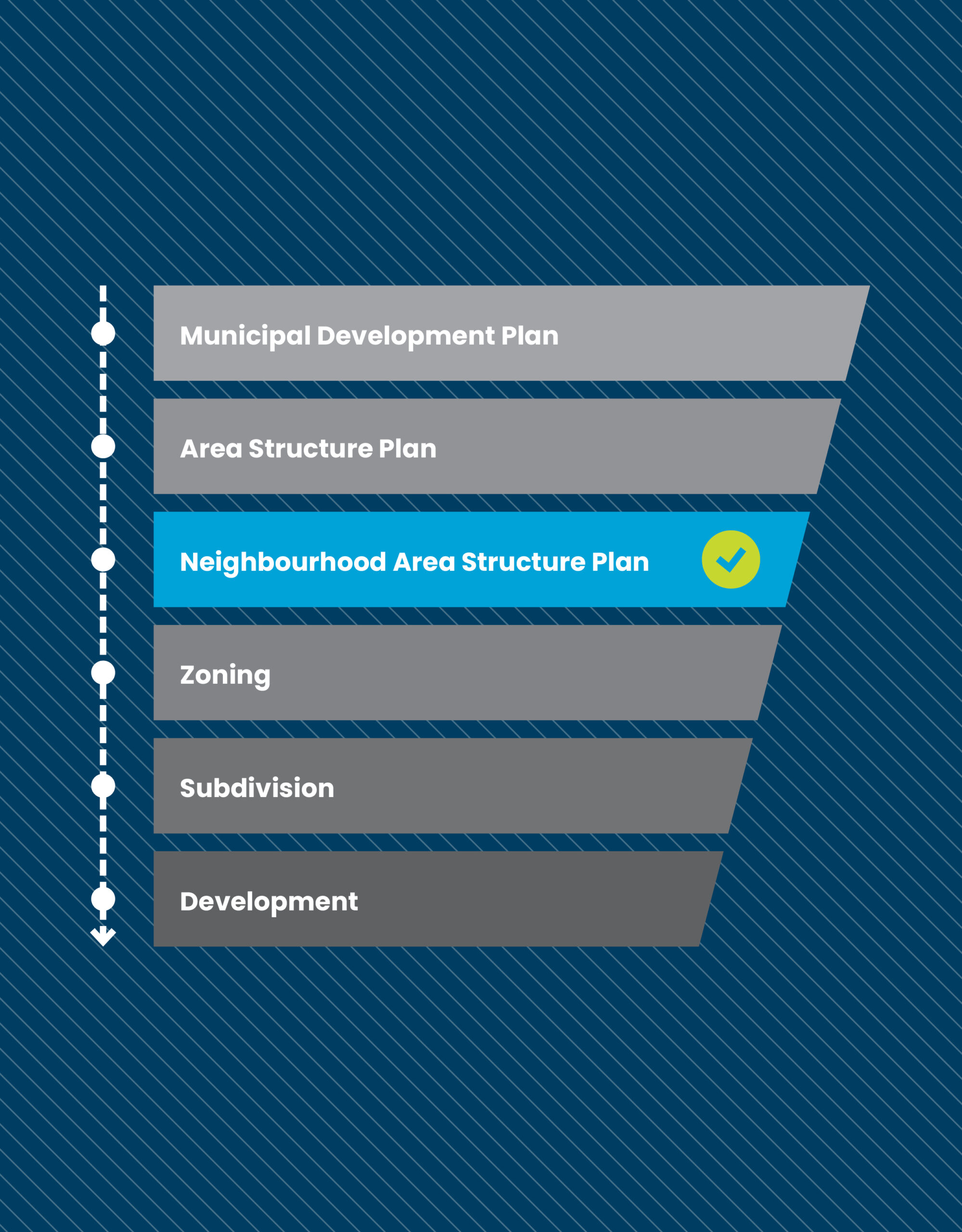 Planning Framework Diagram Web